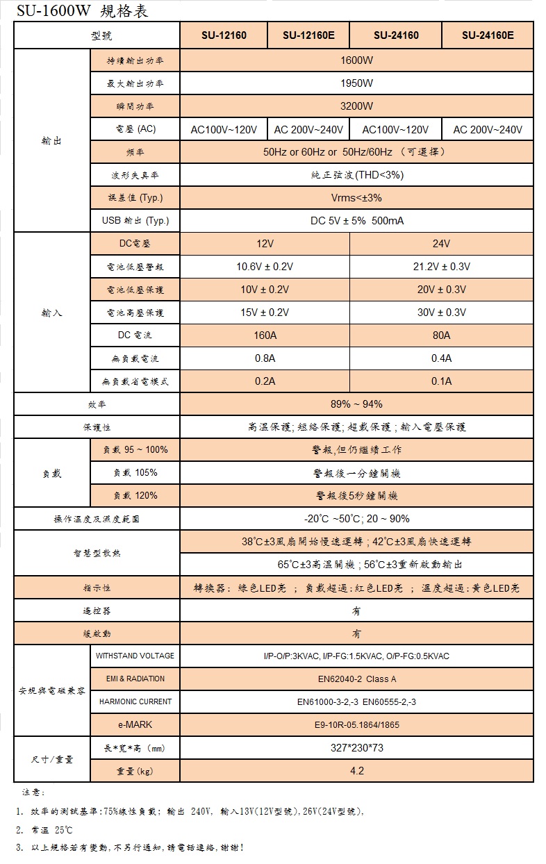 SU-1600W  Power Inverter 純正弦波 電源轉換器